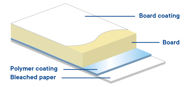 Walki®Pack Aromex
Walki®Pack Soft