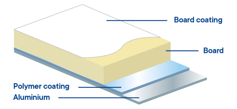 Walki®Pack Foil
Walki®Pack Foil Plus