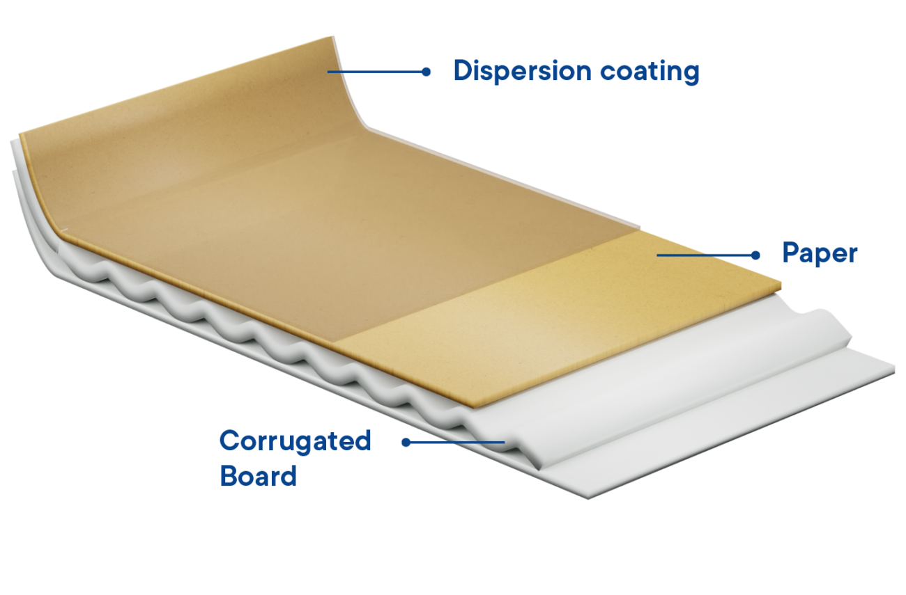 Walki Dispersion coating liner 